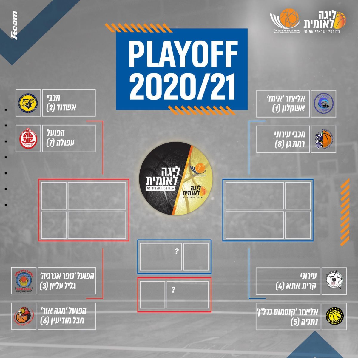 תרשים הפלייאוף העליון